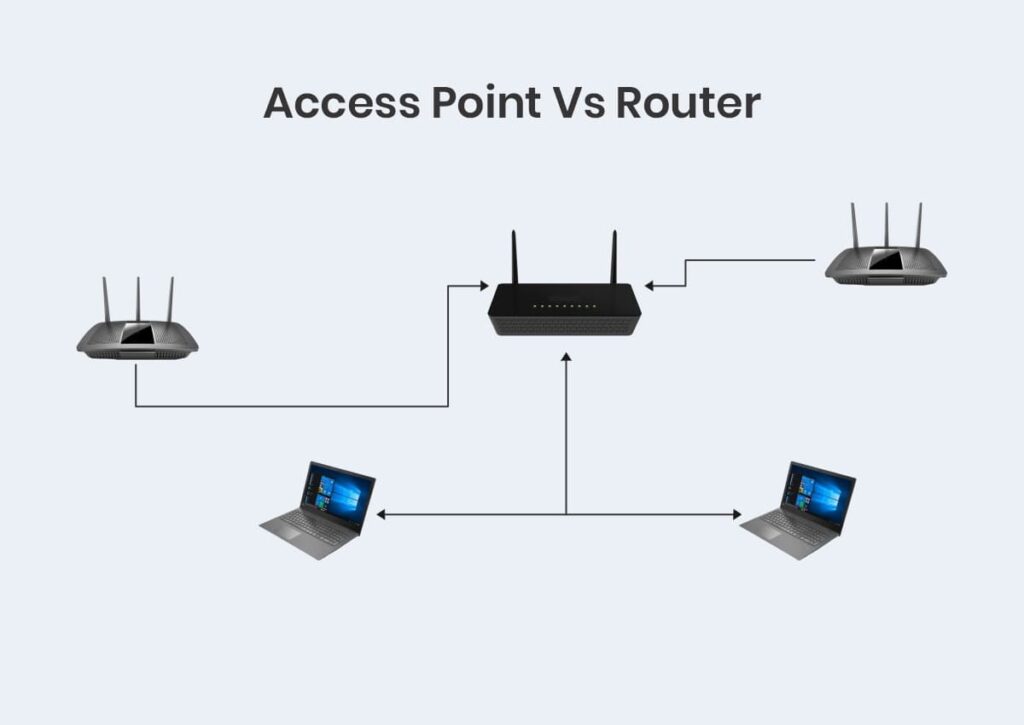 Wireless access point and how to set it up