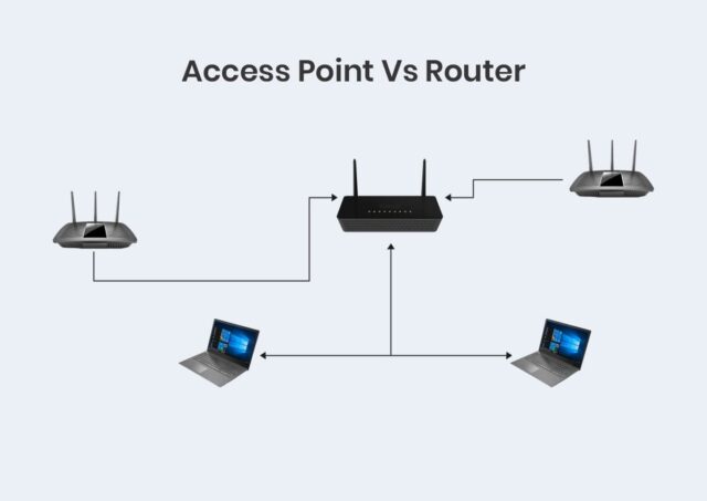 How To Setup A Wireless Access Point? - NetraClos Inc.