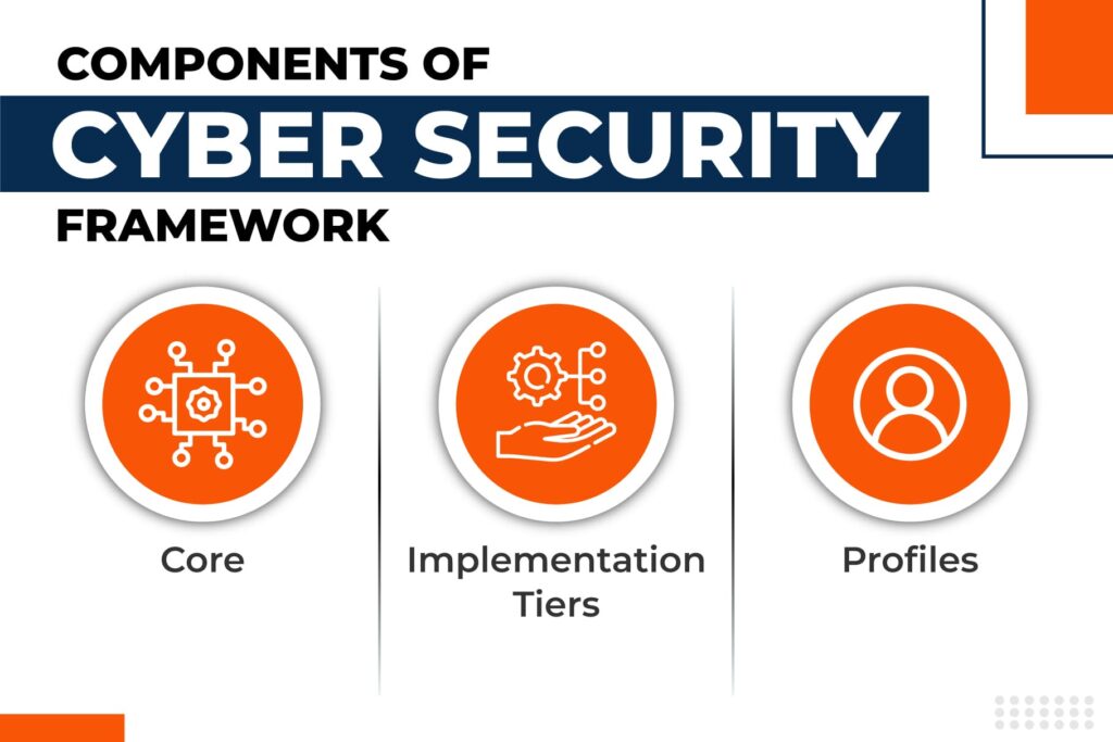 7 Common Cybersecurity Frameworks to Reduce Cyber Risk - NetraClos Inc.