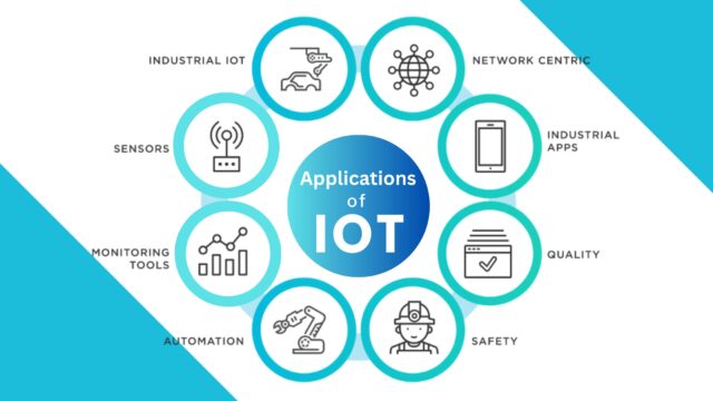 What are IOT Devices and Top 5 Most Popular IOT Devices - NetraClos Inc.