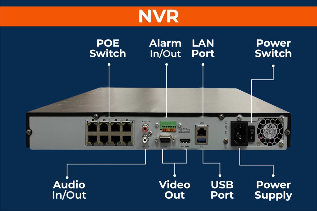 NVR vs DVR What's the Difference? DVR vs NVR Working