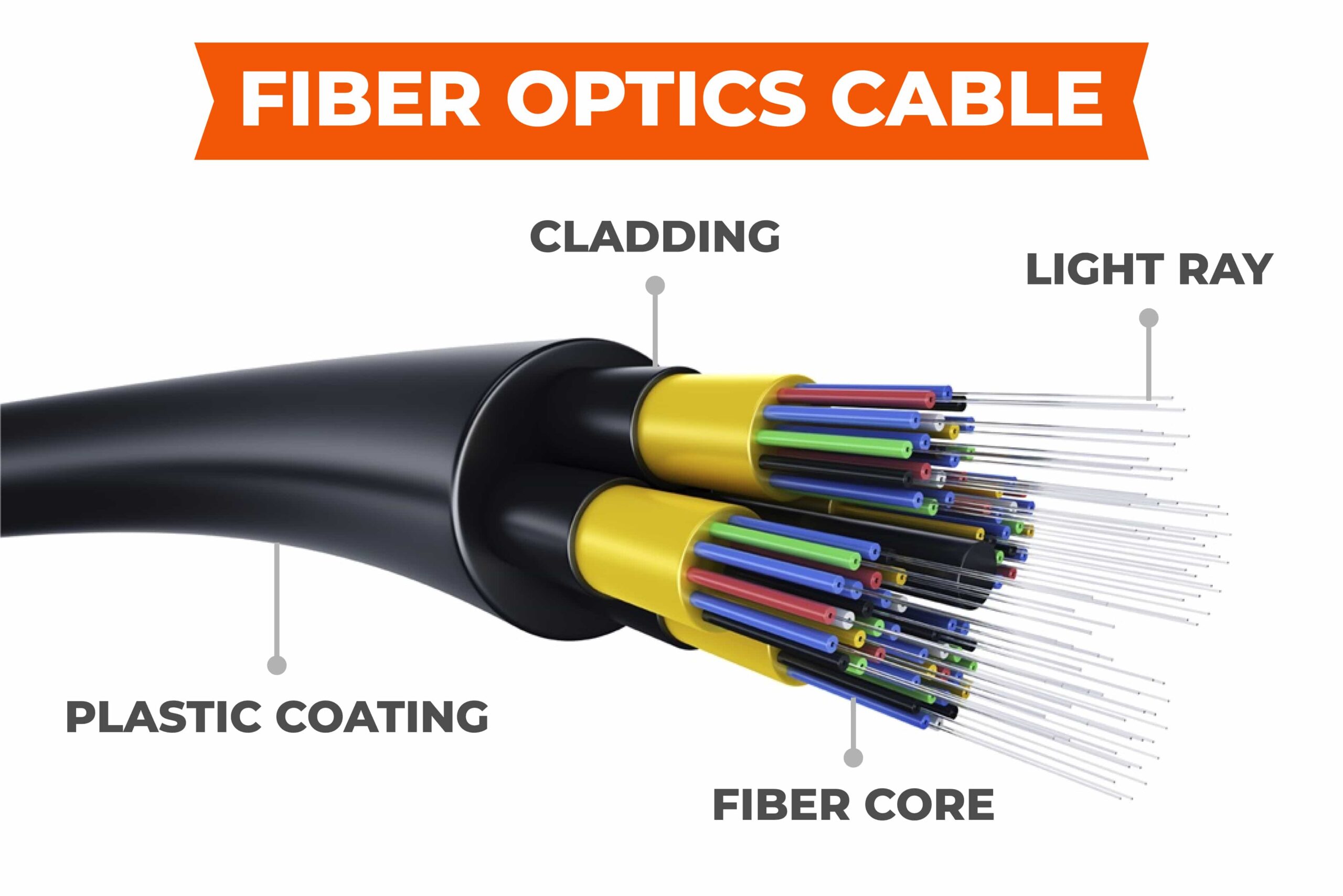 What Is Fiber Optic Cable And How Fiber Optic Cables Work One For All What Is Fiber Optic Cable And How Fiber Optic Cables Work One For All