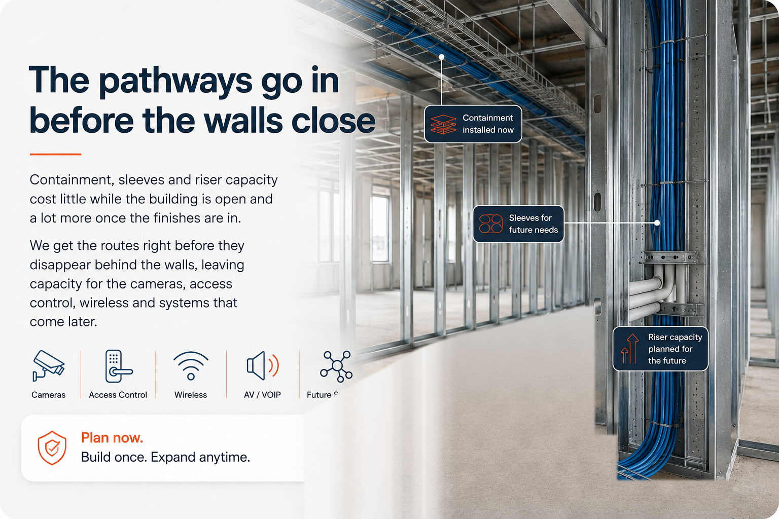 Cable containment and tray carrying blue cabling through an open building before the walls close, labelled containment installed now, sleeves for future needs and riser capacity planned for the future