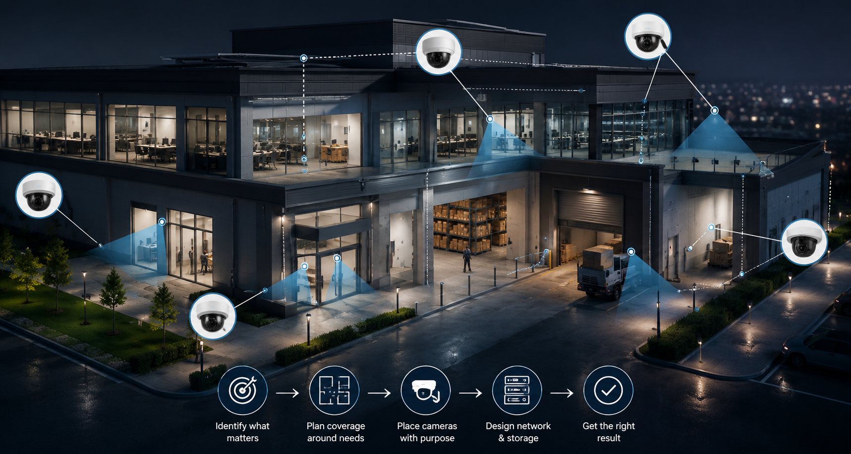 Camera coverage design mapped across a commercial building, showing camera positions and fields of view