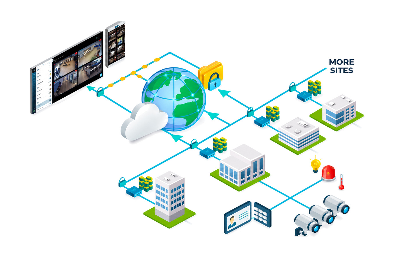 Multiple buildings connected to one cloud video platform